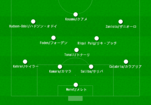 Fifa19 キャリアモード おすすめチーム
