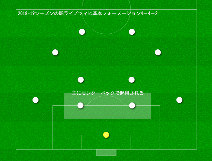 イブラヒマ コナテってどんな選手 経歴やプレースタイルを徹底解説 Rbライプツィヒ Yasublog