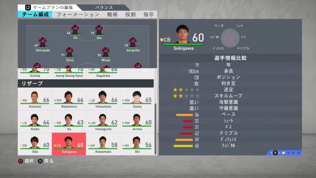 Fifa キャリアモード Jリーグの将来有望な若手選手は誰 ポテンシャルtop10を紹介する Yasublog