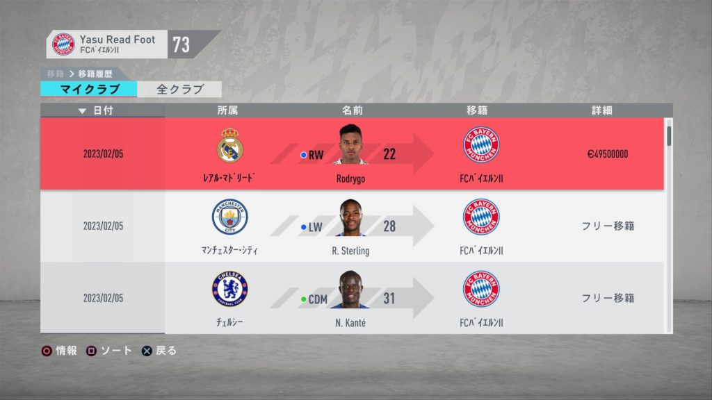 Fifa ドイツ3部から欧州制覇 ドイツでの挑戦は終了 Fcバイエルン 監督キャリア 4 Yasublog